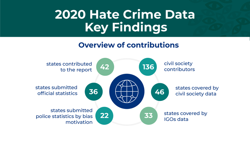 Lack of comprehensive approach to hate crimes leaves them invisible and ...