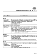 ODIHR Anti-Trafficking Projects 2002