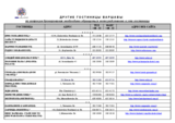 Other hotels in Warsaw (ru)