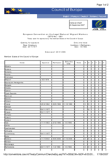 List of signatories of the European Convention on the legal Status of Migrant Workers