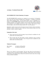 Azerbaijan, Presidential Election, 15 October 2008: Media-Monitoring Charts (Newspapers)