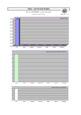 Russia, Presidential Election, 14 March 2004: Media-Monitoring Results (Regional Private Television)