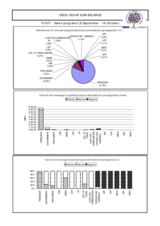 Belarus, Parliamentary Elections, 17 October 2004: Media-Monitoring Results