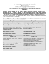 Schedule of side events (ru)