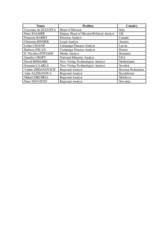 Members of the assessment team