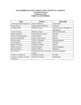 Armenia, Presidential Election, 18 February 2013: Members of the Core Team