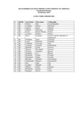 Armenia, Presidential Election, 18 February 2013: List of Long-Term Observers