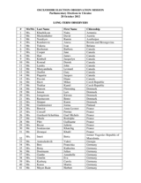 Ukraine, Parliamentary Elections, 28 October 2012: List of Long-Term Observers