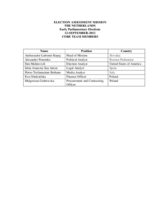 Netherlands, Early Parliamentary Elections, 12 September 2012: Members of the Core Team