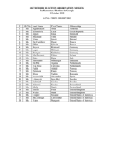 Georgia, Parliamentary Elections, 1 October 2012: List of Long-Term Observers