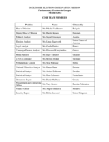 Georgia, Parliamentary Elections, 1 October 2012: Members of the Core Team