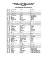 Russian Federation, Presidential Election, 4 March 2012: List of Long-Term Observers