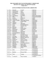 Russian Federation, Presidential Election, 4 March 2012: List of Long-Term Observers (ru)