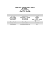 Bulgaria, Presidential Election, 22 and 29 October 2006: Members of the Core Team