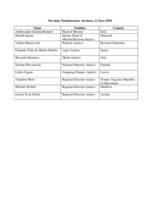 Slovakia, Parliamentary Elections, 12 June 2010: Members of the Assessment Team