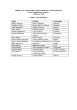 Observation of Early Parliamentary Elections in Kazakhstan, 15 January 2012: Members of the Core Team