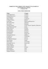Observation of Early Parliamentary Elections in Kazakhstan, 15 January 2012: List of Long-Term Observers