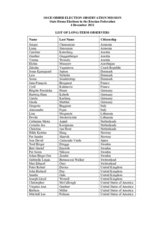 Russia, Parliamentary Elections, 4 December 2011: List of Long-Term Observers