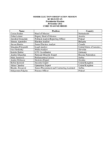 Observation of Presidential Election in Kyrgyzstan, 30 October 2011: Members of the Core Team