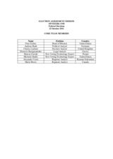 Switzerland, Federal Elections, 23 October 2011: Members of the Core Team