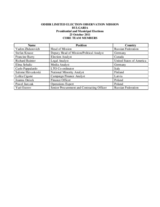 Observation of Presidential and Municipal Elections in Bulgaria, 23 October 2011: Members of the Core Team