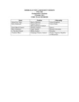 Poland, Parliamentary Elections, 9 October 2011: Members of the Core Team