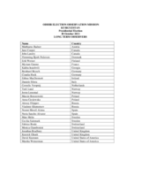 Observation of Presidential Election in Kyrgyzstan, 30 October 2011: List of Long-Term Observers