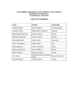 Moldova, Local Elections, 5 June 2011: Members of Core Team