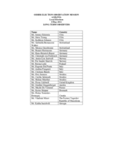 Albania, Local Elections, 8 May 2011: List of Long-Term Observers