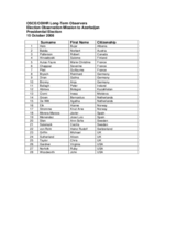 Azerbaijan, Presidential Election, 15 October 2008: List of Long-Term Observers