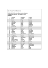 Armenia, Presidential Election, 19 February 2008: List of Long-Term Observers