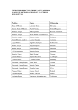 Kazakhstan, Parliamentary Elections, 18 August 2007: Members of the Core Team