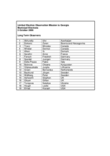Georgia, Municipal Elections, 5 October 2006: List of Long-Term Observers