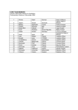 Azerbaijan, Parliamentary Elections, 6 November 2005: Members of the Core Team