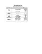 Austria, Presidential Election, 25 April 2010: Members of the Assessment Team