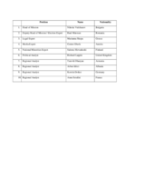 Hungary, Parliamentary Elections, 11 April 2010: Members of the Assessment Team