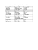 Azerbaijan, Parliamentary Elections, 7 November 2010: Core Team