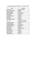 Azerbaijan, Parliamentary Elections, 7 November 2010: List of Long-Term Observers