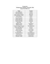 Kyrgyzstan, Parliamentary Elections, 10 October 2010: Long-Term Observers