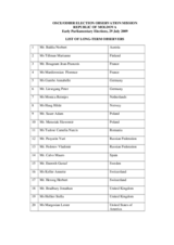 List of long-term observers