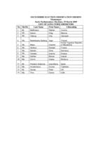 List of Long-Term Observers