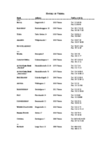 Recommended hotels in Vienna