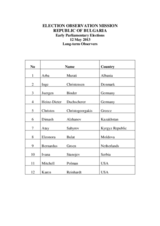 Bulgaria, Early Parliamentary Elections, 12 May 2013: List of Long-Term Observers