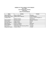 Bulgaria, Early Parliamentary Elections, 12 May 2013: Members of the Core Team