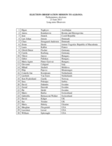 Albania, Parliamentary Elections, 23 June 2013: List of Long-Term Observers