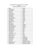 Belarus, Presidential Election, 19 December 2010: List of Long-Term Observers