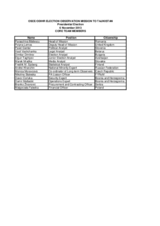 Tajikistan, Presidential Election, 6 November 2013: Members of the Core Team