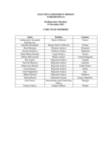 Turkmenistan, Parliamentary Elections, 15 December 2013: Members of the Core Team