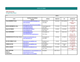 Supplementary Human Dimension Meeting on the Promotion of Pluralism in New Media: List of Hotels in Vienna