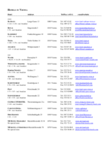 List of hotels in Vienna